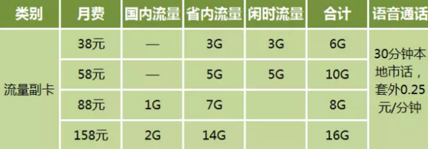 大同移动：语音卡、流量卡、应用卡，总有一款适合你！